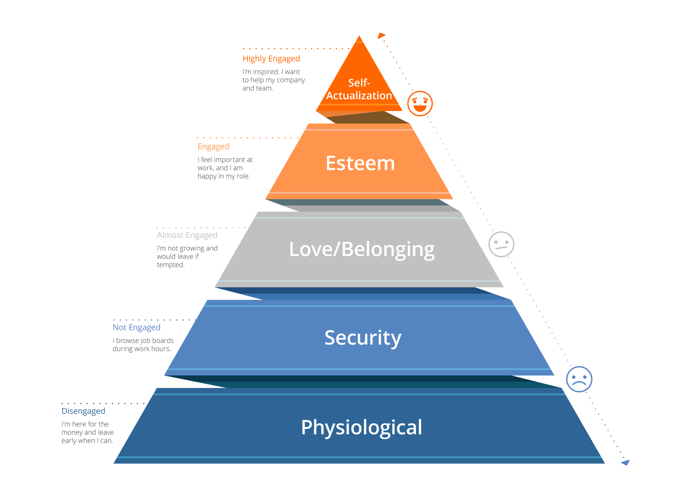 How Does Maslows Hierarchy Of Needs Apply To Your Hr Department